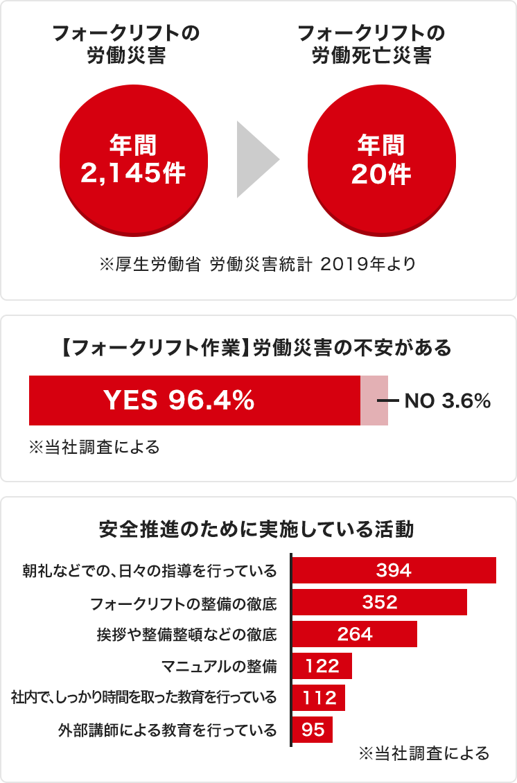 フォークリフト社内教育テキスト ツールマート 安全支援教材