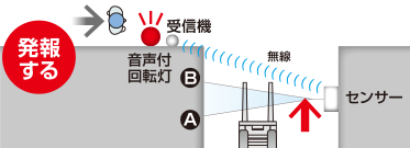 センサータイプ