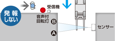 センサータイプ