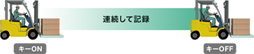 常時記録