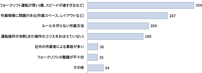 安全意識調査